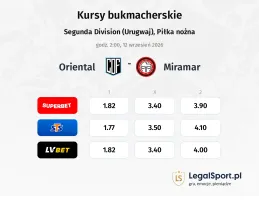 Oriental - Miramar kursy bukmacherskie