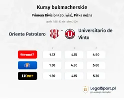 Oriente Petrolero - Universitario de Vinto kursy bukmacherskie