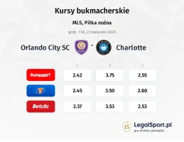 Orlando City SC - Charlotte kursy bukmacherskie