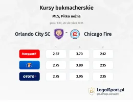 Orlando City SC - Chicago Fire kursy bukmacherskie