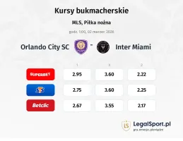 Orlando City SC - Inter Miami kursy bukmacherskie
