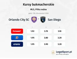 Orlando City SC - San Diego kursy bukmacherskie