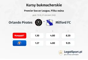 Orlando Pirates - Milford FC kursy bukmacherskie