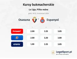 Osasuna - Espanyol kursy bukmacherskie