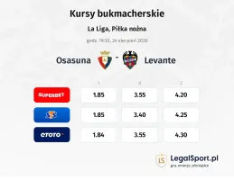 Osasuna - Levante kursy bukmacherskie