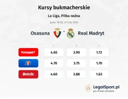 Osasuna - Real Madryt kursy bukmacherskie