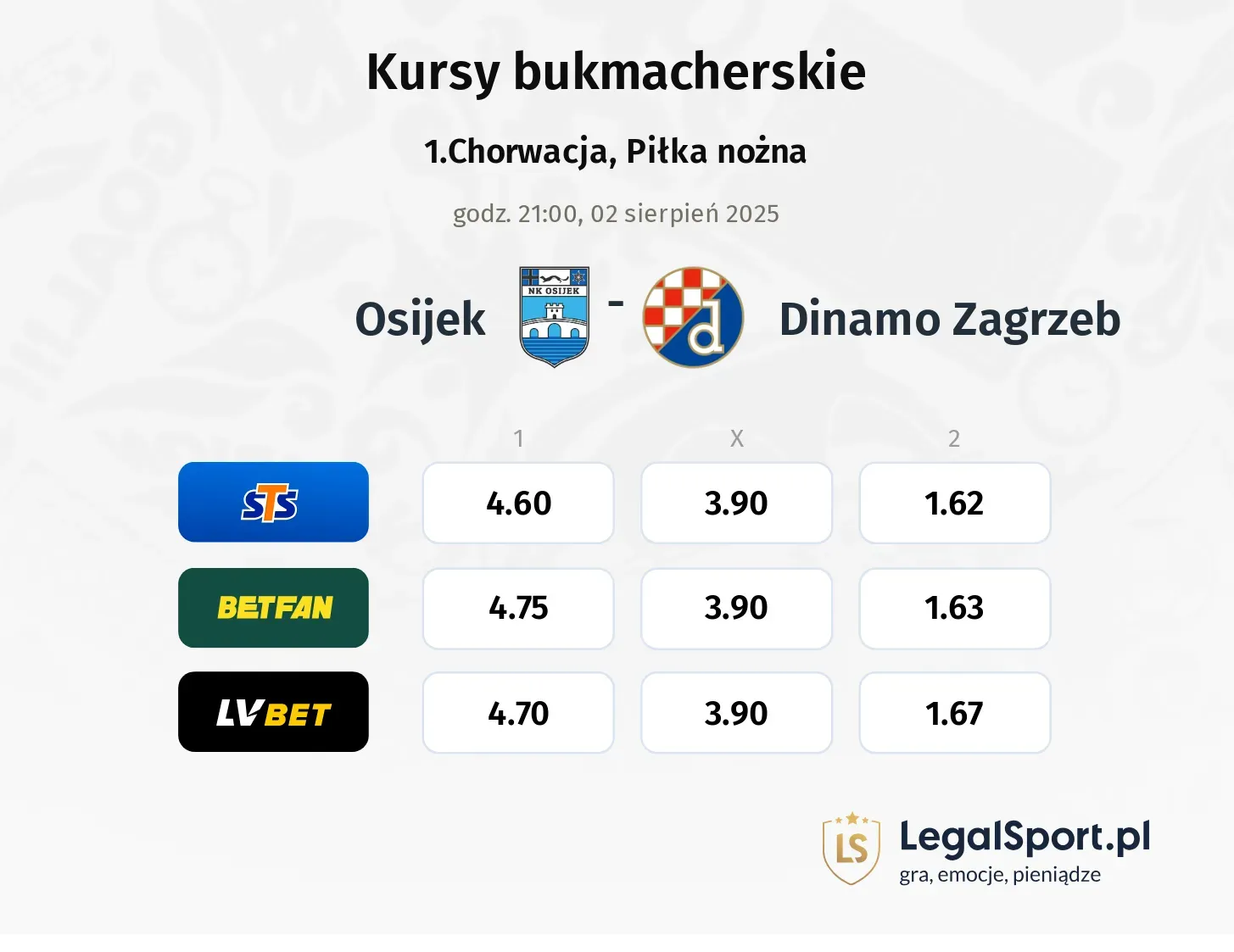 Kursy Osijek - Dinamo Zagrzeb
