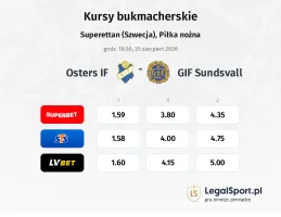 Osters IF - GIF Sundsvall kursy bukmacherskie