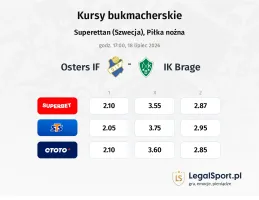 Osters IF - IK brage kursy bukmacherskie