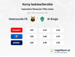 Ostersunds FK - IK brage kursy bukmacherskie