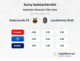 Ostersunds FK - Landskrona BoIS kursy bukmacherskie