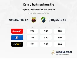Ostersunds FK - ljungSKile SK kursy bukmacherskie