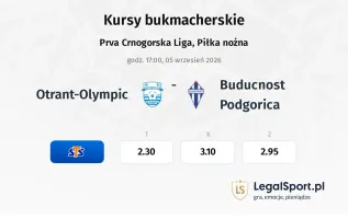 Otrant-Olympic - Buducnost Podgorica kursy bukmacherskie