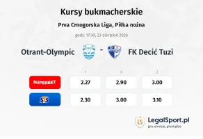 Otrant-Olympic - FK Decić Tuzi kursy bukmacherskie