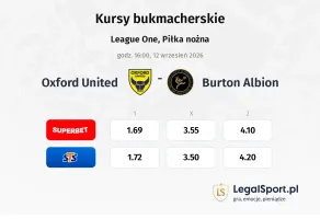 Oxford United - Burton Albion kursy bukmacherskie