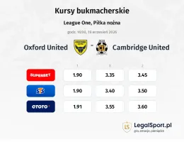 Oxford United - Cambridge United kursy bukmacherskie