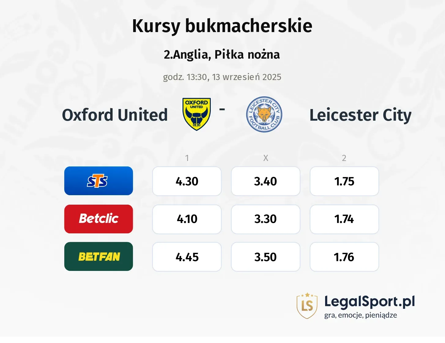 Kursy Oxford United - Leicester City