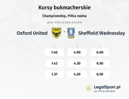 Oxford United - Sheffield Wednesday kursy bukmacherskie
