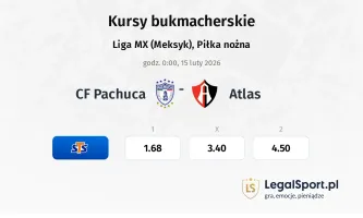 Pachuca - Atlas kursy bukmacherskie