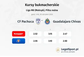 Pachuca - Guadalajara Chivas kursy bukmacherskie