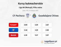 Pachuca - Guadalajara Chivas kursy bukmacherskie