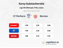 Pachuca - Necaxa kursy bukmacherskie