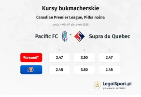 Pacific FC - Supra du Quebec kursy bukmacherskie