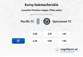 Pacific FC - Vancouver FC kursy bukmacherskie