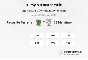Paços de Ferreira - CS Marítimo kursy bukmacherskie