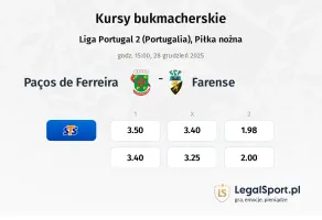 Paços de Ferreira - Farense kursy bukmacherskie