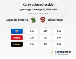 Paços de Ferreira - Oliveirense kursy bukmacherskie