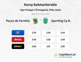 Paços de Ferreira - Sporting CP B kursy bukmacherskie