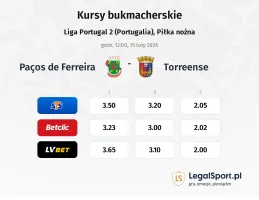 Paços de Ferreira - Torreense kursy bukmacherskie