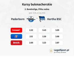 Paderborn - Hertha BSC kursy bukmacherskie