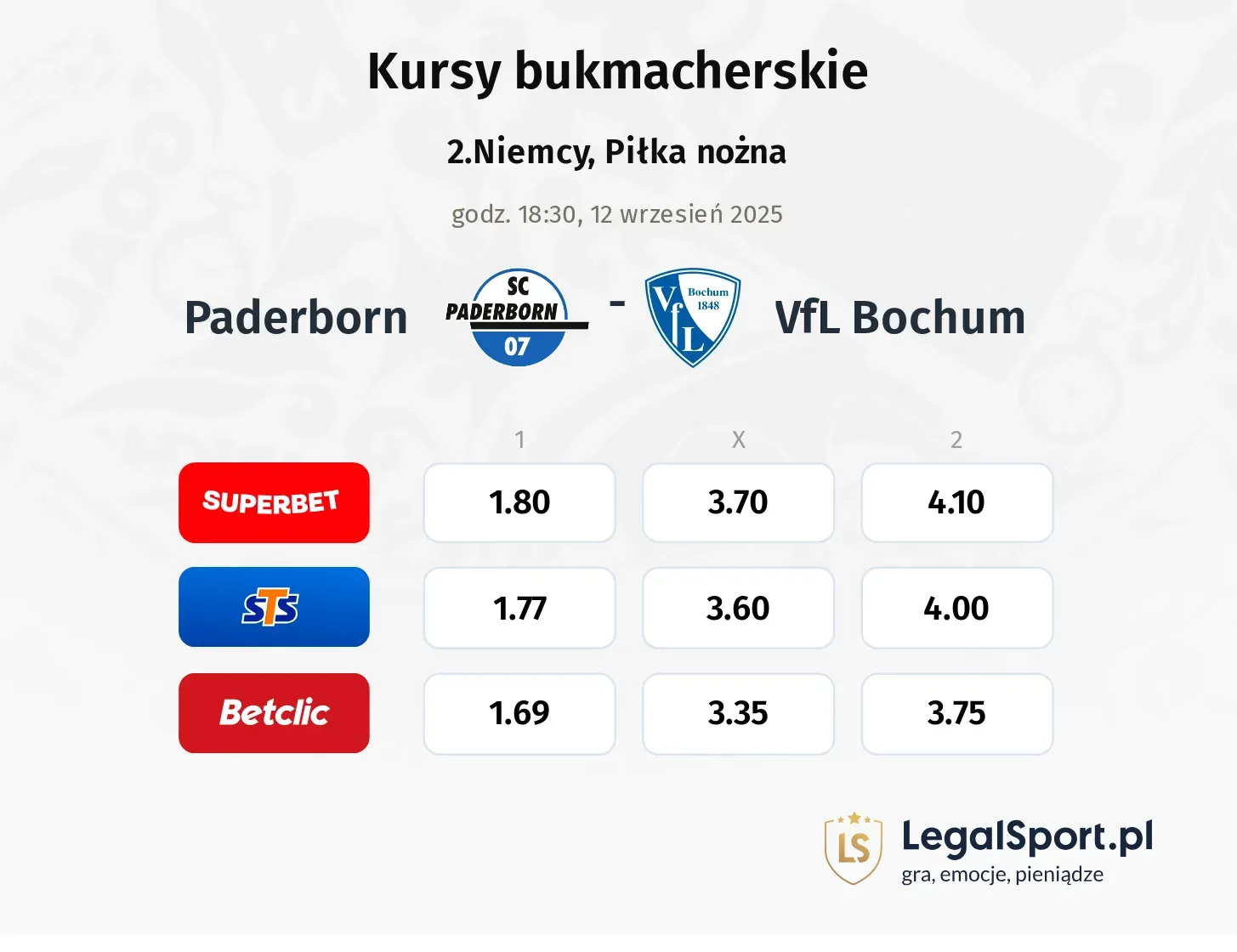 Kursy Paderborn - VfL Bochum
