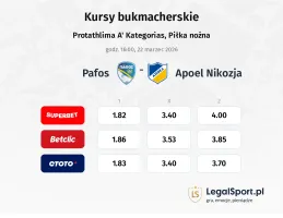 Pafos - Apollon Limassol kursy bukmacherskie