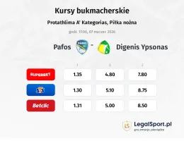 Pafos - Digenis Ypsonas kursy bukmacherskie