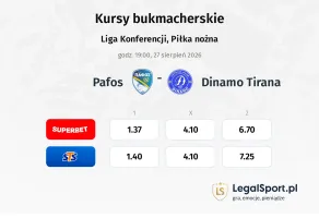 Pafos - Dinamo Tirana kursy bukmacherskie
