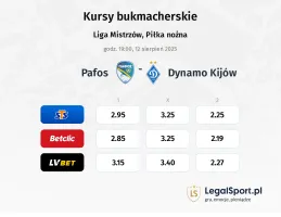 Kursy Pafos - Dynamo Kijów