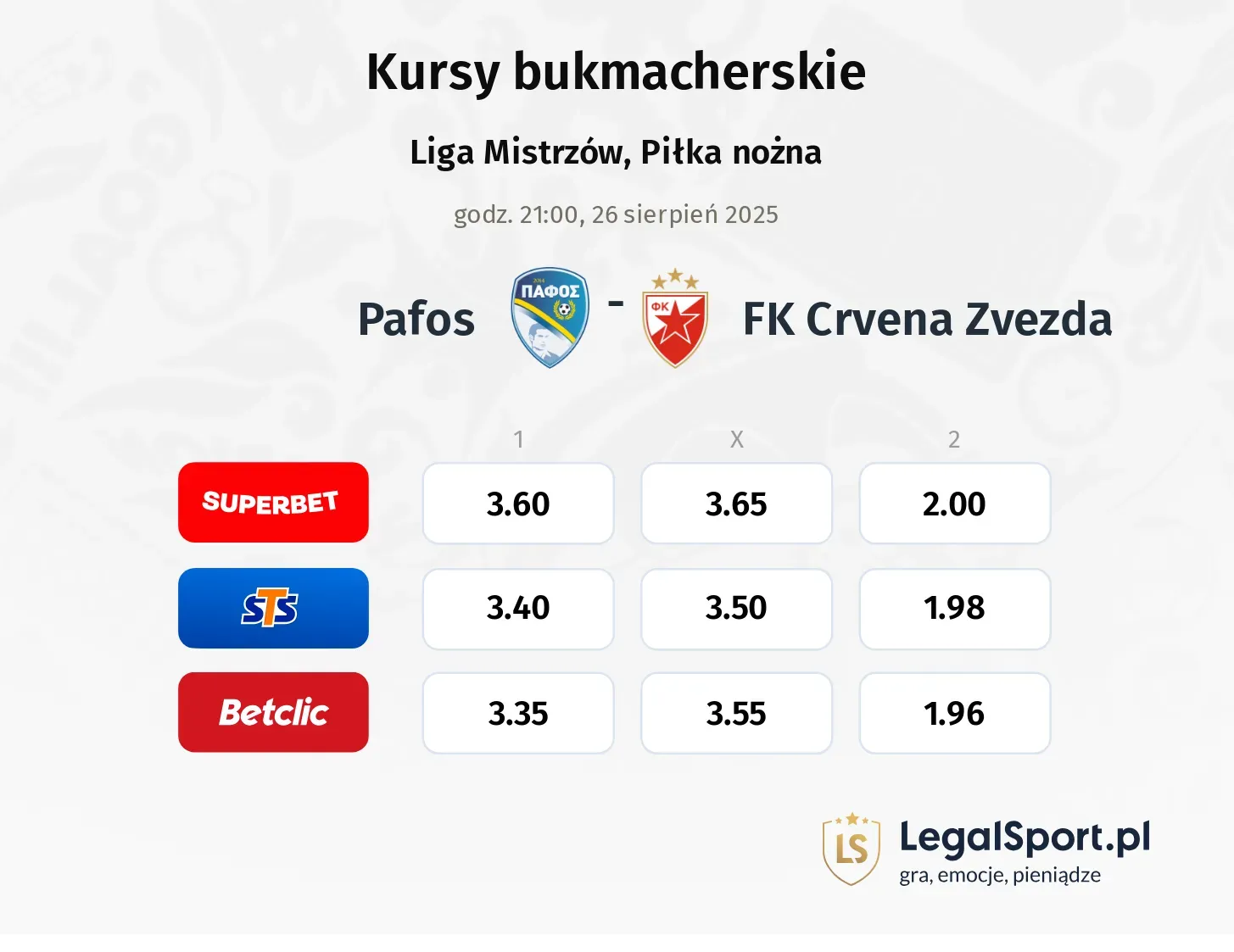 Kursy Pafos - FK Crvena Zvezda