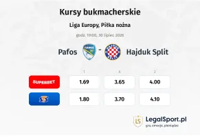 Pafos - Hajduk Split kursy bukmacherskie