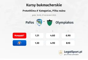 Pafos - Olympiakos kursy bukmacherskie