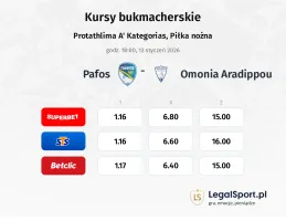 Pafos - Omonia Aradippou kursy bukmacherskie