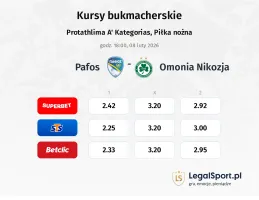 Pafos - Omonia Nicosia kursy bukmacherskie