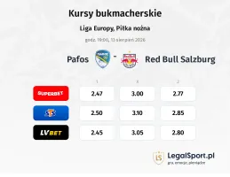 Pafos - Red Bull Salzburg kursy bukmacherskie