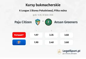 Paju Citizen - Ansan Greeners kursy bukmacherskie