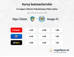 Paju Citizen - Daegu FC kursy bukmacherskie