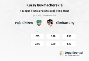 Paju Citizen - Gimhae City kursy bukmacherskie