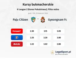 Paju Citizen - Gyeongnam FC kursy bukmacherskie