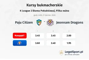 Paju Citizen - Jeonnam Dragons kursy bukmacherskie